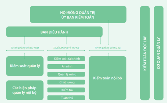 Vinamilk tiếp tục khẳng định năng lực quản trị với nhiều giải thưởng lớn