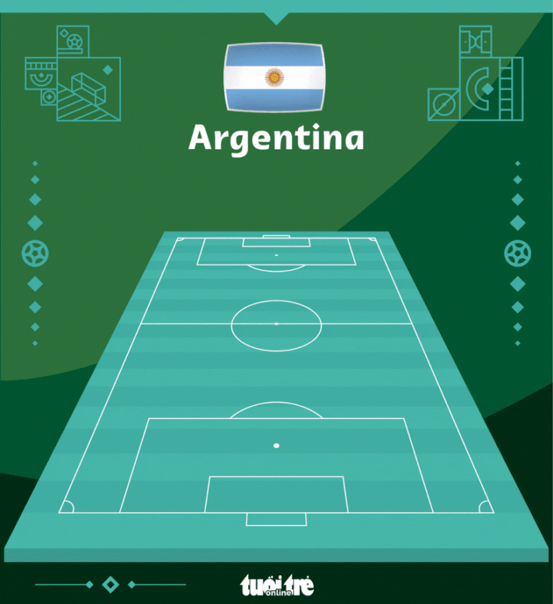 Messi cùng Argentina vô địch World Cup 2022