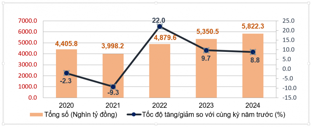 Thị trường bán lẻ Việt Nam là một điểm sáng đầy tiềm năng