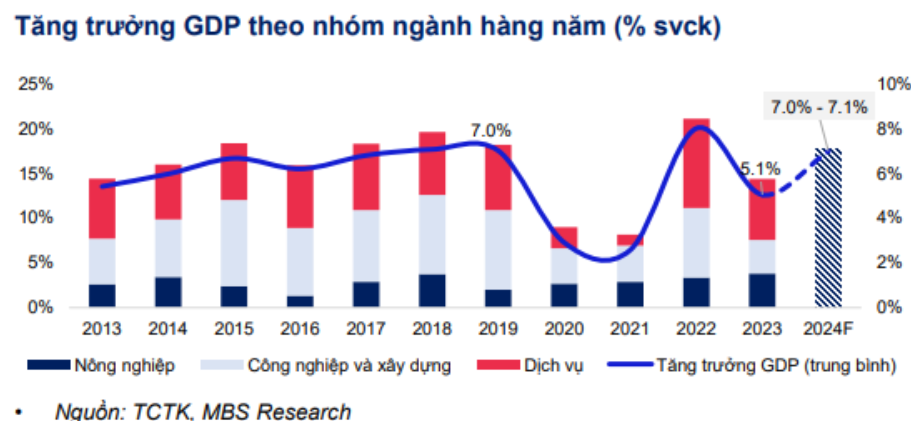 6 yếu tố chính định hình triển vọng kinh tế vĩ mô của Việt Nam trong năm 2025