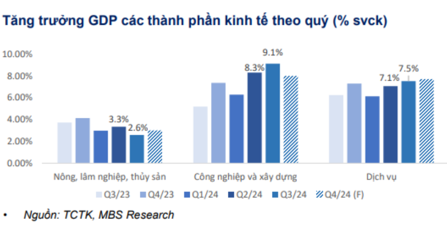 6 yếu tố chính định hình triển vọng kinh tế vĩ mô của Việt Nam trong năm 2025