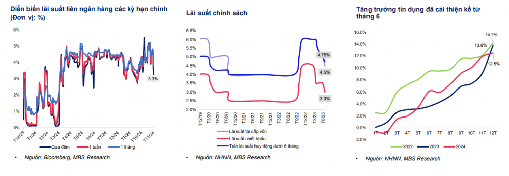 6 yếu tố chính định hình triển vọng kinh tế vĩ mô của Việt Nam trong năm 2025