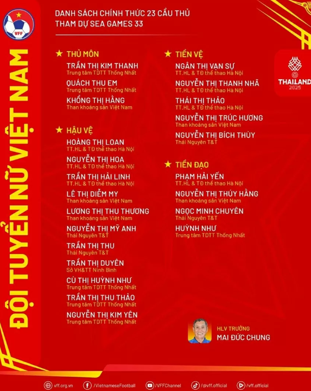 HLV Mai Đức Chung mang đội hình mạnh dự SEA Games 33