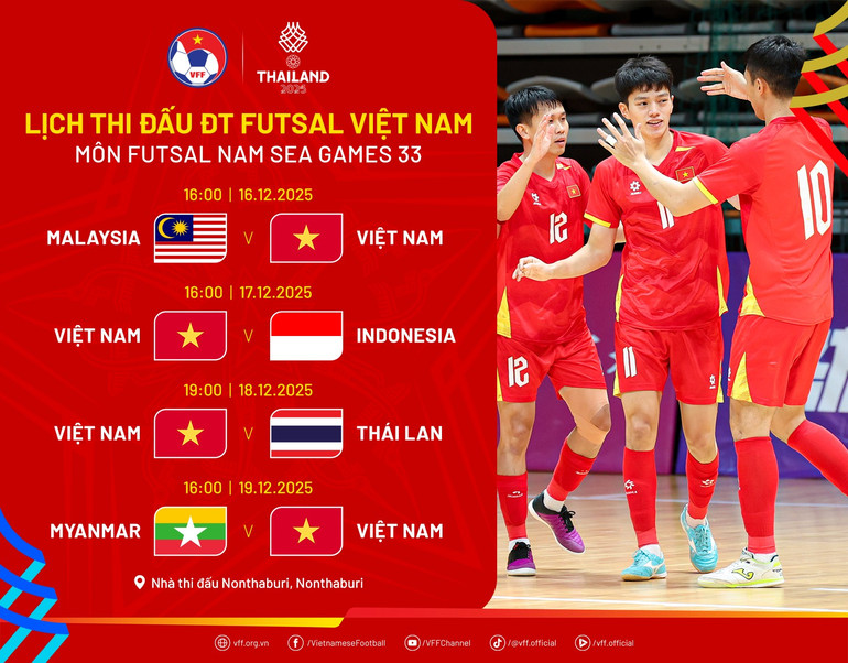 Quyết tâm cao của futsal Việt Nam Quyết tâm cao của futsal Việt Nam