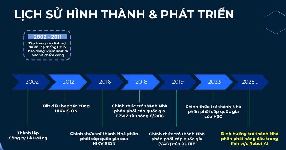 Lê Hoàng Robotics và bước đi chiến lược trong kỷ nguyên Robot AI tại Việt Nam