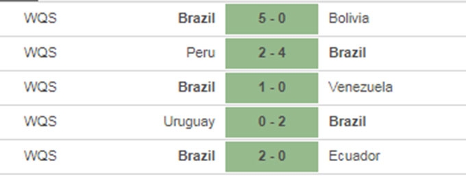 Nhận định bóng đá Paraguay vs Brazil, 07h30 ngày 9/6