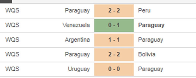 Nhận định bóng đá Paraguay vs Brazil, 07h30 ngày 9/6