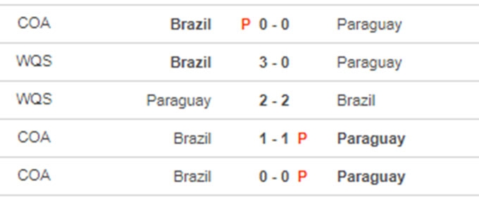 Nhận định bóng đá Paraguay vs Brazil, 07h30 ngày 9/6