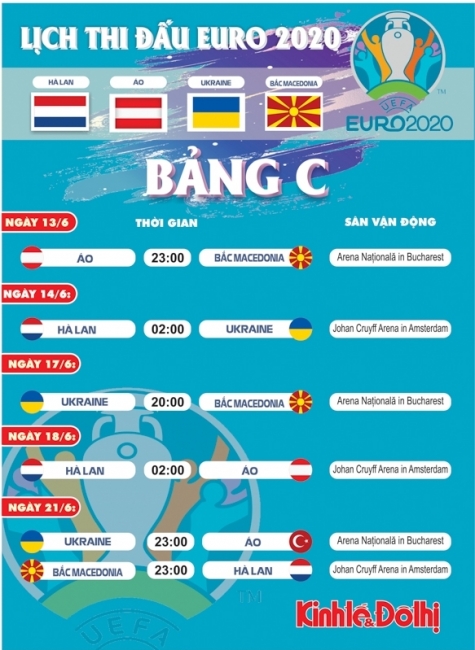 Lịch thi đấu chi tiết bảng C tại EURO 2021