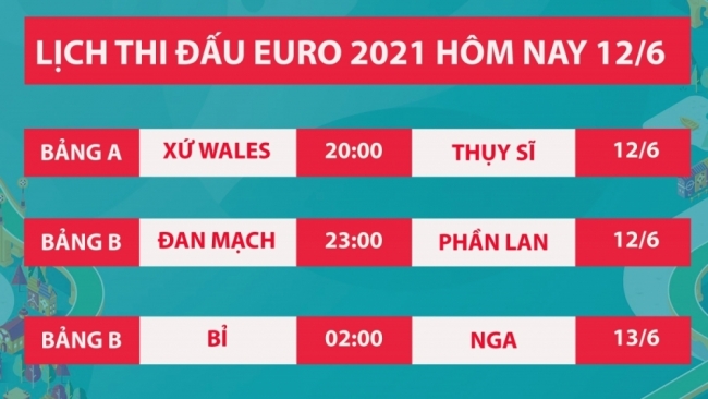 Lịch thi đấu vòng chung kết bóng đá EURO 2021