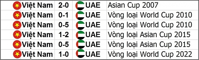 Link xem trực tiếp bóng đá trận Việt Nam vs UAE 23h45 ngày 15/6