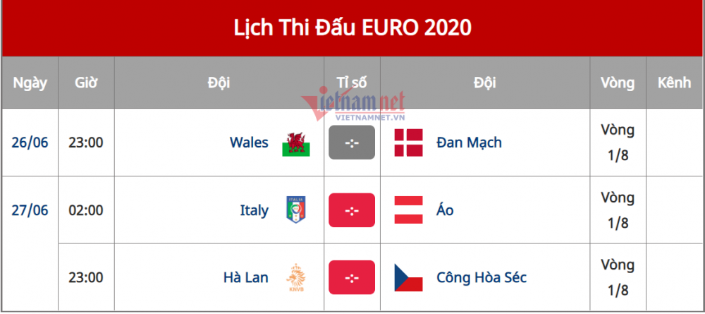 Nhận định Xứ Wales vs Đan Mạch: Khó cản bước "chú lính chì"