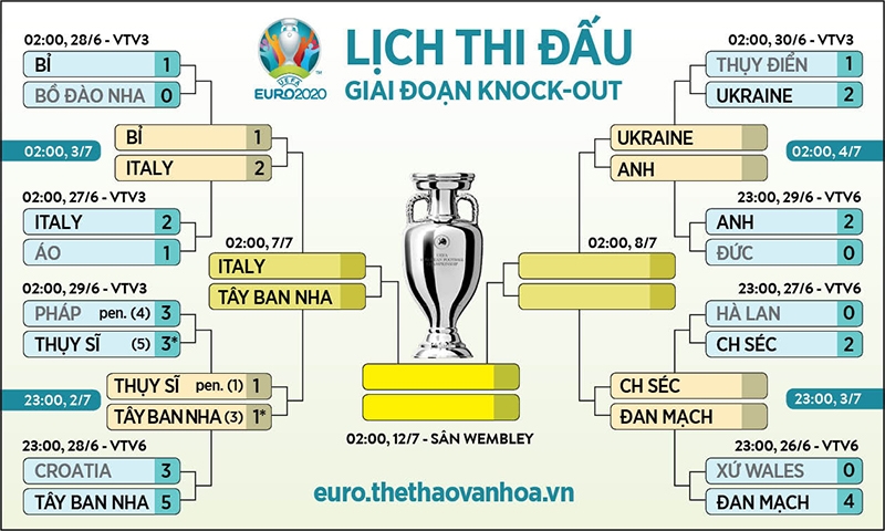 VIDEO Bỉ vs Ý, EURO 2021: Bàn thắng và highlights