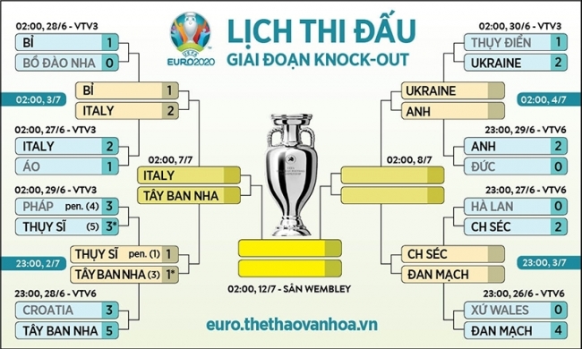 Lịch thi đấu EURO 2021 - VTV6 VTV3 trực tiếp bóng đá EURO hôm nay