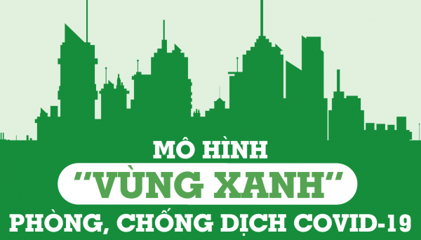 [Infographic] Mô hình “vùng xanh” chống dịch Covid-19 được triển khai như thế nào?