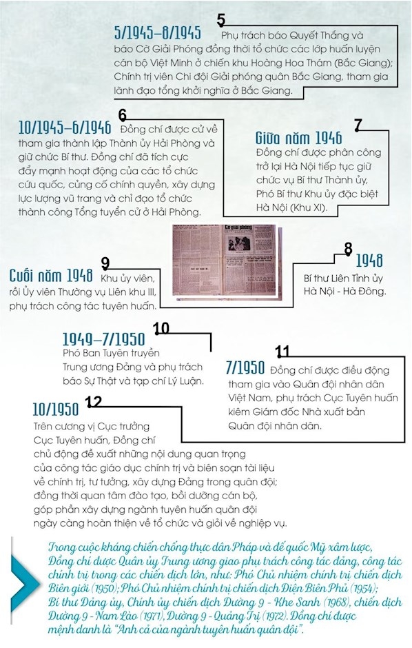 [Infographic] “Đồng chí Lê Quang Đạo   Nhà lãnh đạo có uy tín lớn của Đảng, Nhà nước và Nhân dân ta”