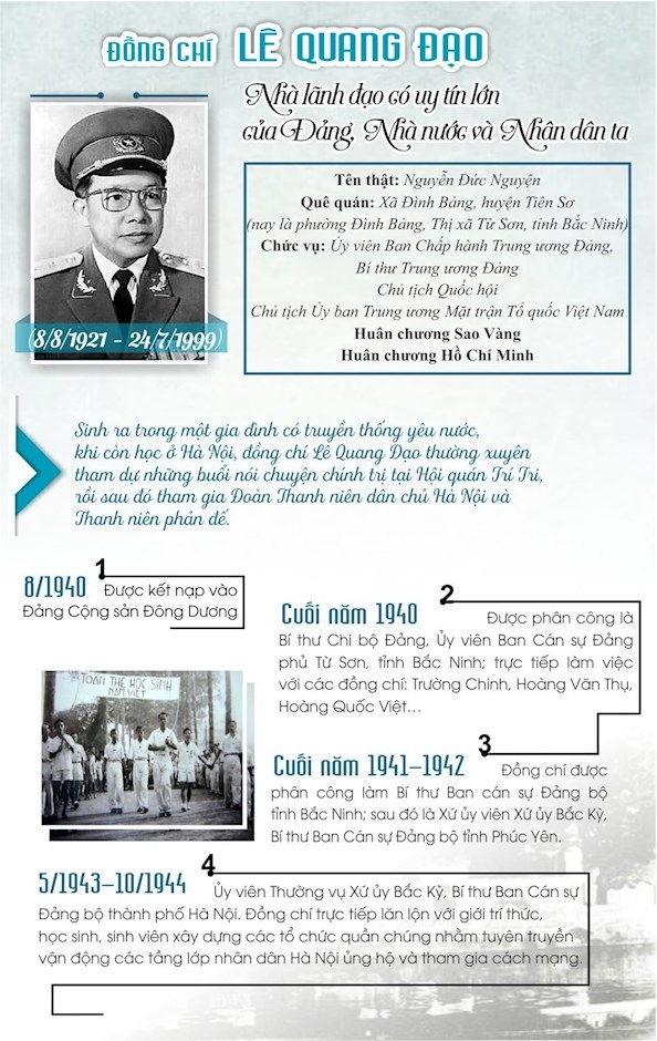 [Infographic] “Đồng chí Lê Quang Đạo   Nhà lãnh đạo có uy tín lớn của Đảng, Nhà nước và Nhân dân ta”