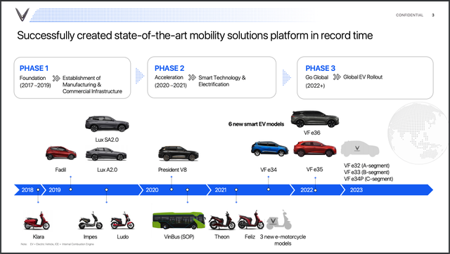 VinFast hé lộ 3 ô tô điện cỡ nhỏ e32, 33, 34P, dự kiến ra mắt năm 2023
