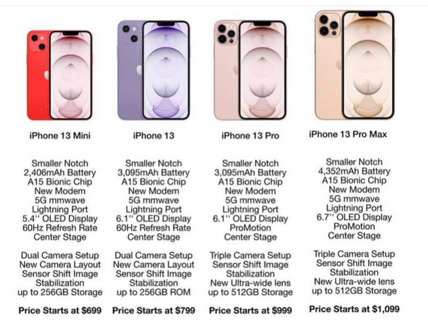 Cận ngày ra mắt, iPhone 13 Pro lộ thêm concept với hai màn hình cực dị - Ảnh 7.