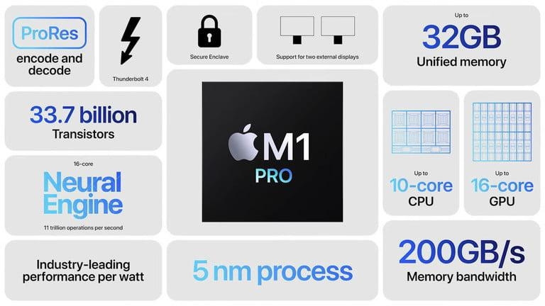 Bộ xử lý M2 Max và M3 Max tương lai của Apple mạnh như thế nào?