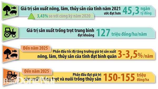 Đồng Nai: Ngành Nông nghiệp cần ứng phó linh hoạt trong tình hình mới