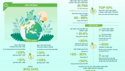 PVCFC: Chuẩn hóa ESG, định hình năng lực cạnh tranh trong kỷ nguyên xanh