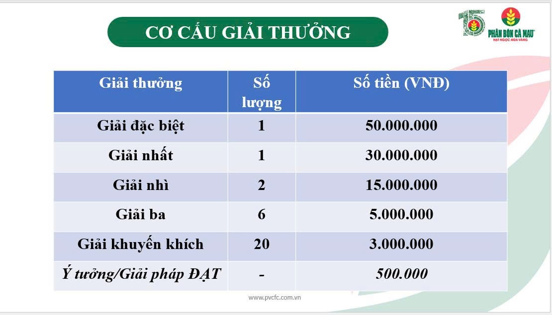 PVCFC phát động cuộc thi đổi mới sáng tạo 2026
