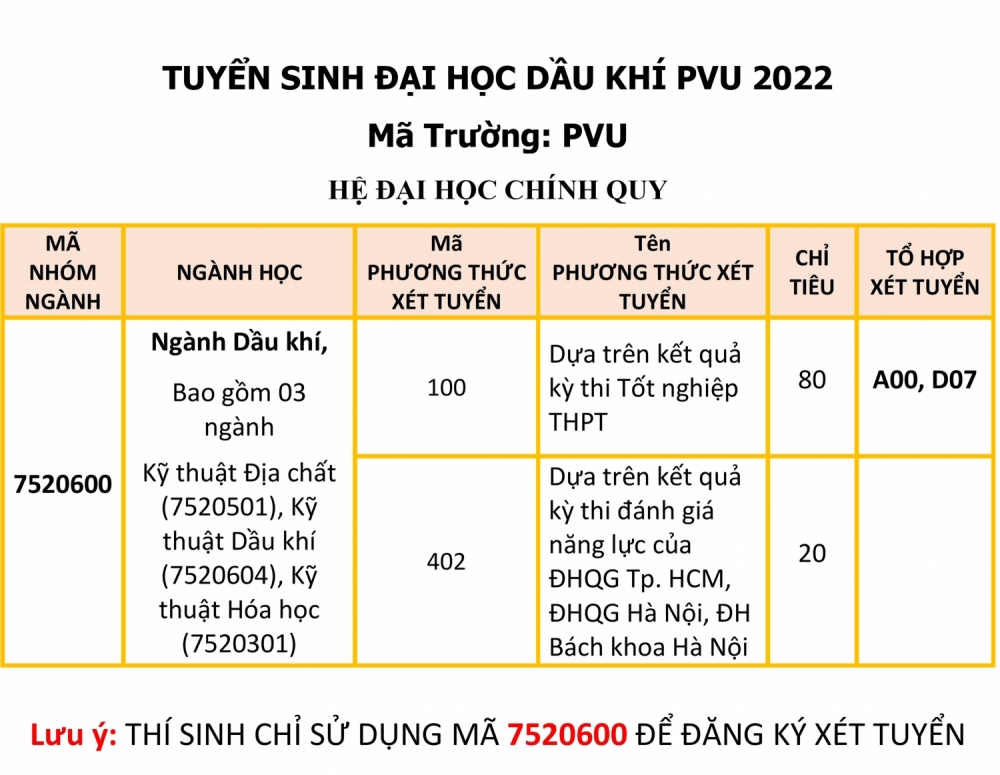 PVU tuyển sinh Hệ Đại học năm 2022