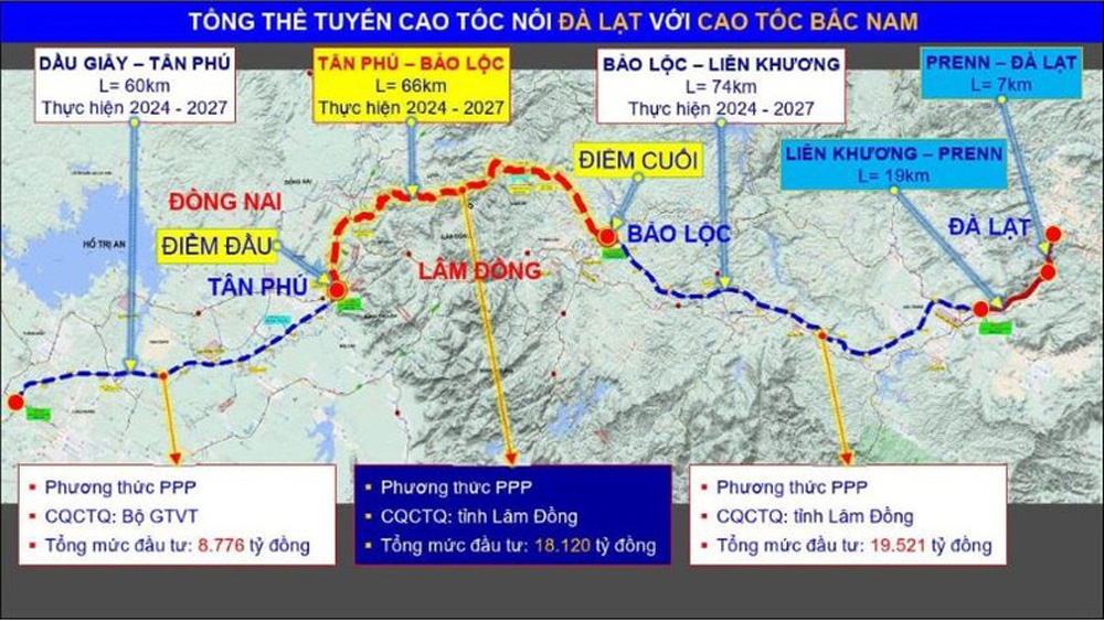 Lâm Đồng chính thức phê duyệt Dự án cao tốc Tân Phú - Bảo Lộc