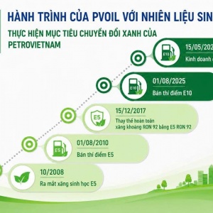 PVOIL triển khai bộ nhận dạng thương hiệu mới về cửa hàng xăng dầu