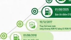 PVOIL triển khai bộ nhận dạng thương hiệu mới về cửa hàng xăng dầu