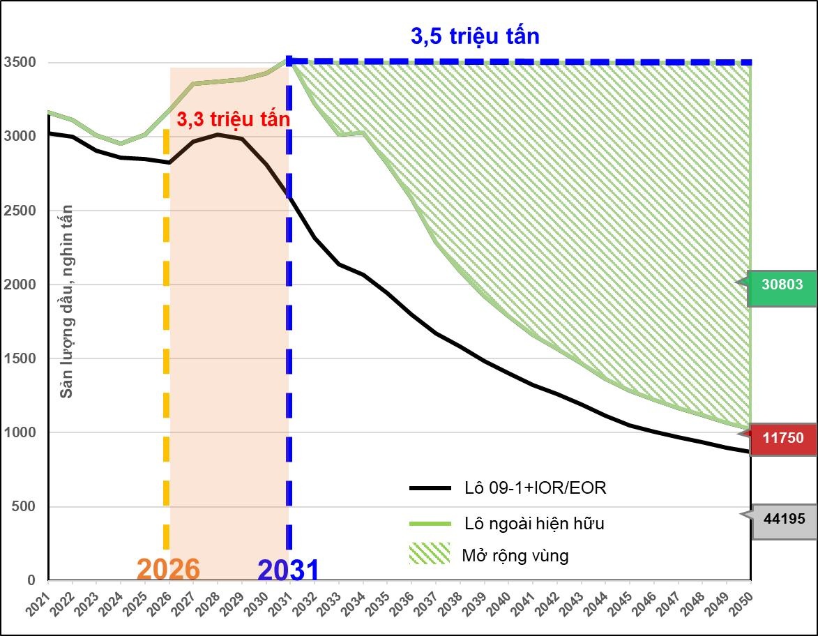 Vietsovpetro: Tự hào di sản, kiến tạo tương lai bền vững