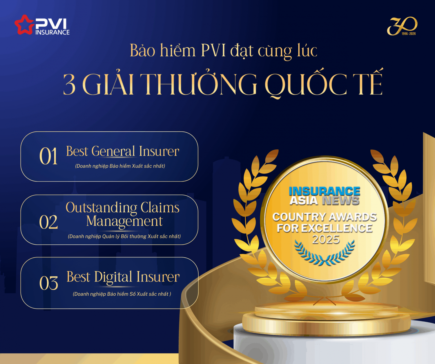 Bảo hiểm PVI chinh phục loạt giải thưởng quốc tế danh giá