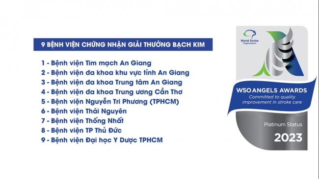 An Giang có 3 bệnh viện nhận giải thưởng Bạch Kim của Hội Đột quỵ thế giới