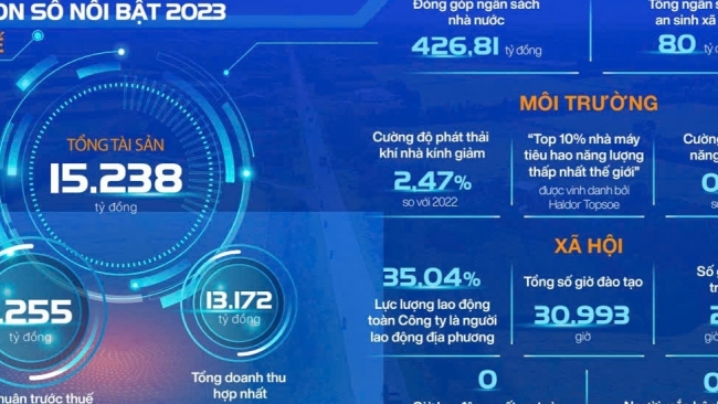 Phân bón Cà Mau công bố Báo cáo phát triển bền vững năm 2023