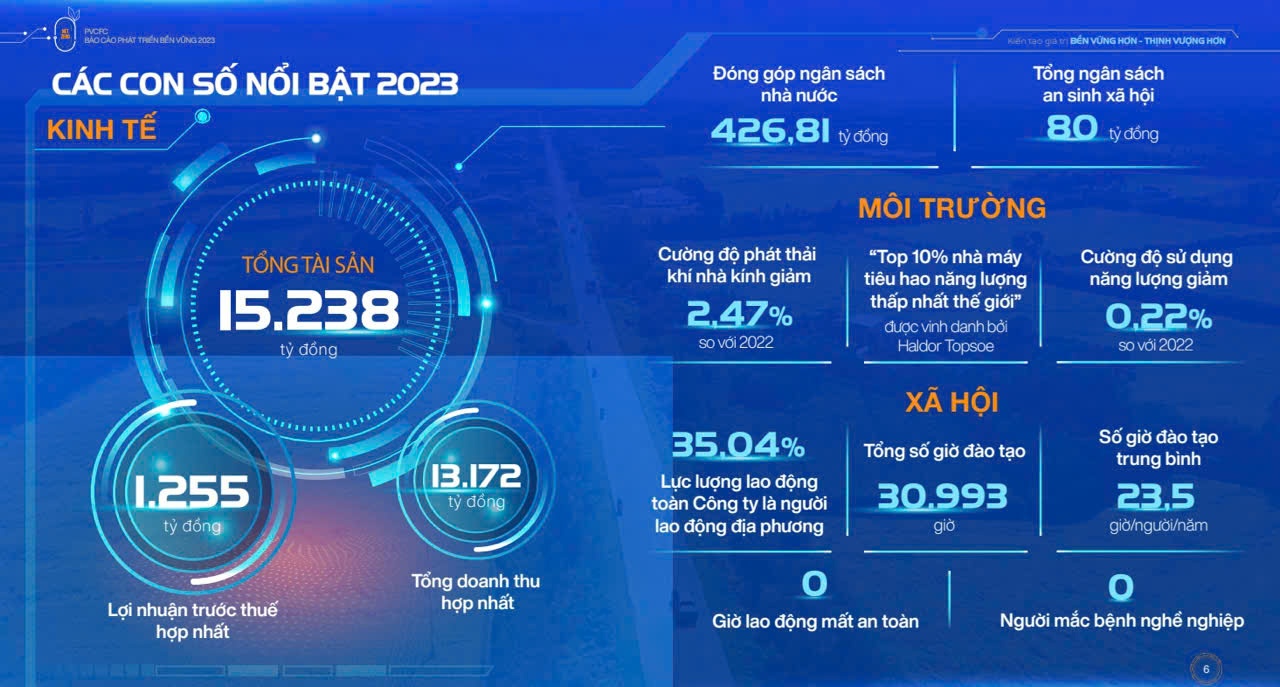 Phân bón Cà Mau công bố Báo cáo phát triển bền vững năm 2023