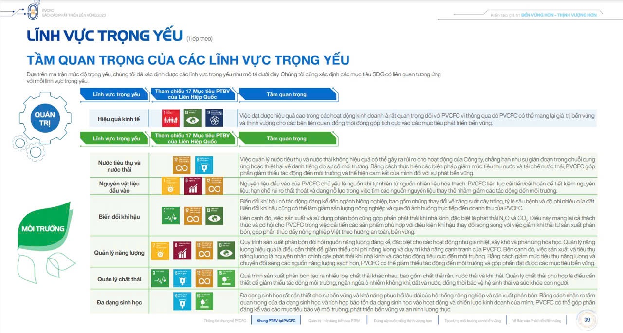 Phân bón Cà Mau công bố Báo cáo phát triển bền vững năm 2023