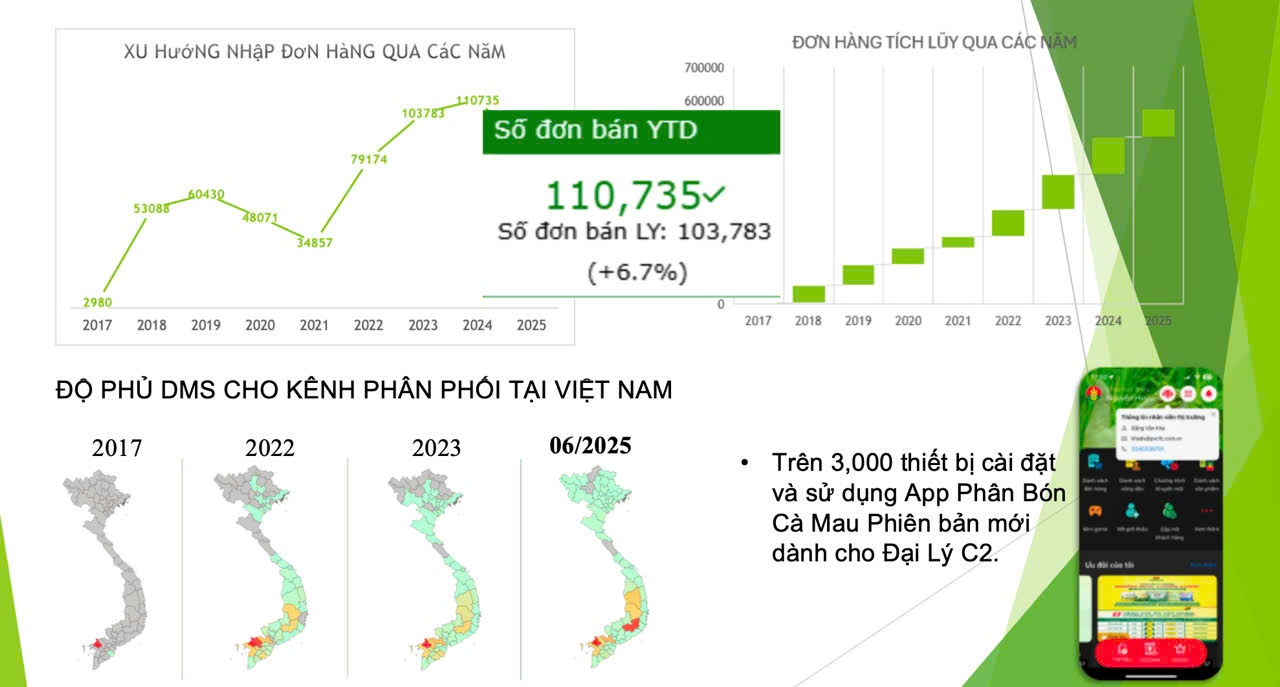 PVCFC tập huấn Bigdata 2025: “Công nghệ dẫn lối tương lai”