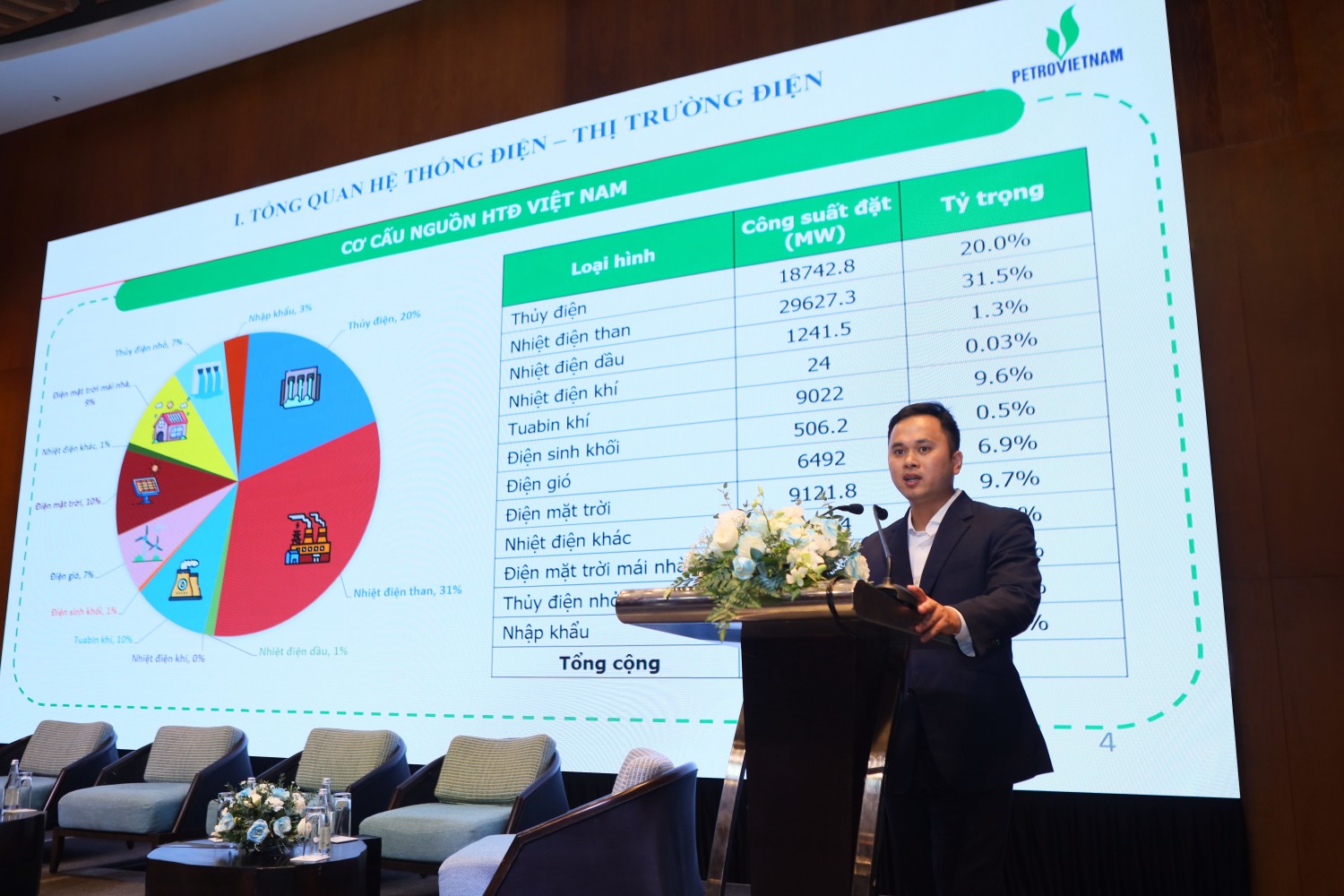 Đại diện Ban Điện và Năng lượng tái tạo chia sẻ thông tin về thị trường điện và tình hình cung ứng điện của PETROVIETNAM.