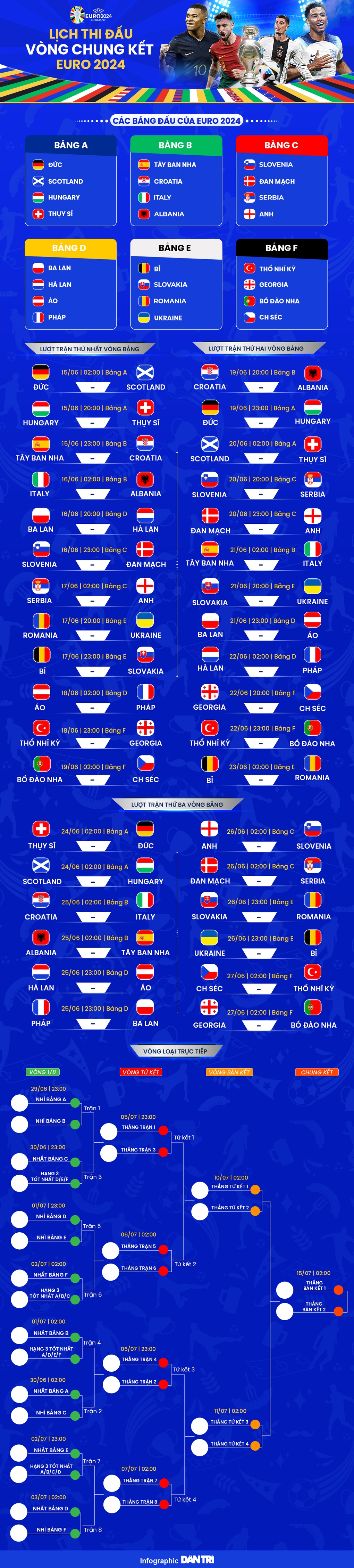 Đội tuyển Pháp chốt đội hình dự Euro 2024: Kante bất ngờ có tên - 2