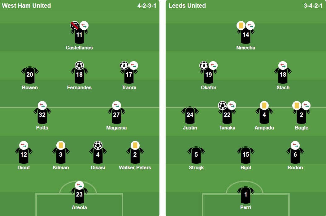 Đội hình xuất phát của hai đội trong trận tứ kết FA Cup.