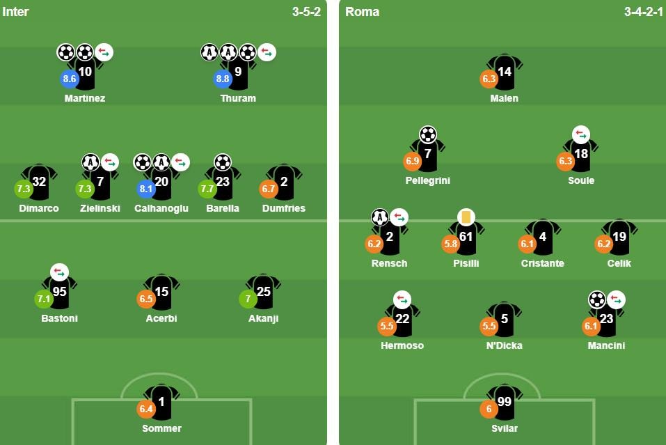 Đội hình xuất phát của hai đội trong trận đại chiến tại San Siro.