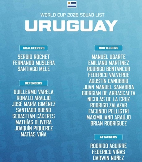 Đội hình tuyển Uruguay tại World Cup 2026. Đội hình tuyển Uruguay tại World Cup 2026.