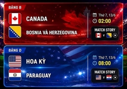 Lịch thi đấu World Cup 2026 ngày 13/6: Chủ nhà Mỹ xung trận