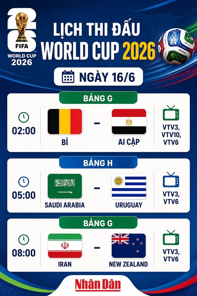 Lịch thi đấu World Cup ngày 16/6: Bỉ chạm trán Ai Cập