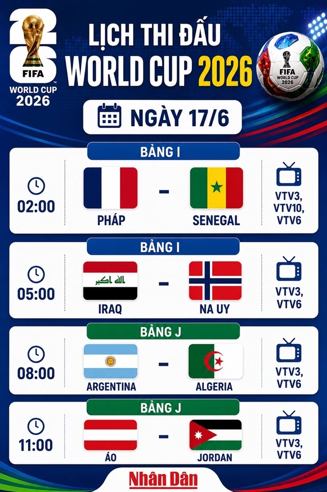 Lịch thi đấu World Cup ngày 17/6: Pháp, Argentina xuất trận