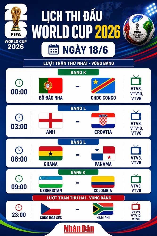Lịch thi đấu World Cup ngày 18/6: Bồ Đào Nha ra quân, Anh đụng độ Croatia