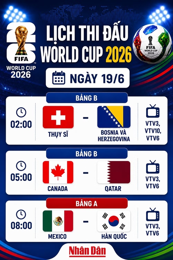 Lịch thi đấu World Cup ngày 19/6: Hàn Quốc đối đầu Mexico ở lượt trận quyết định