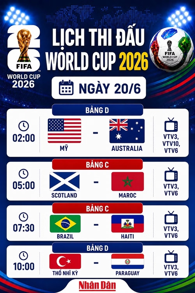 Lịch thi đấu World Cup ngày 20/6: Brazil chạm trán Haiti, Mỹ quyết đấu Australia