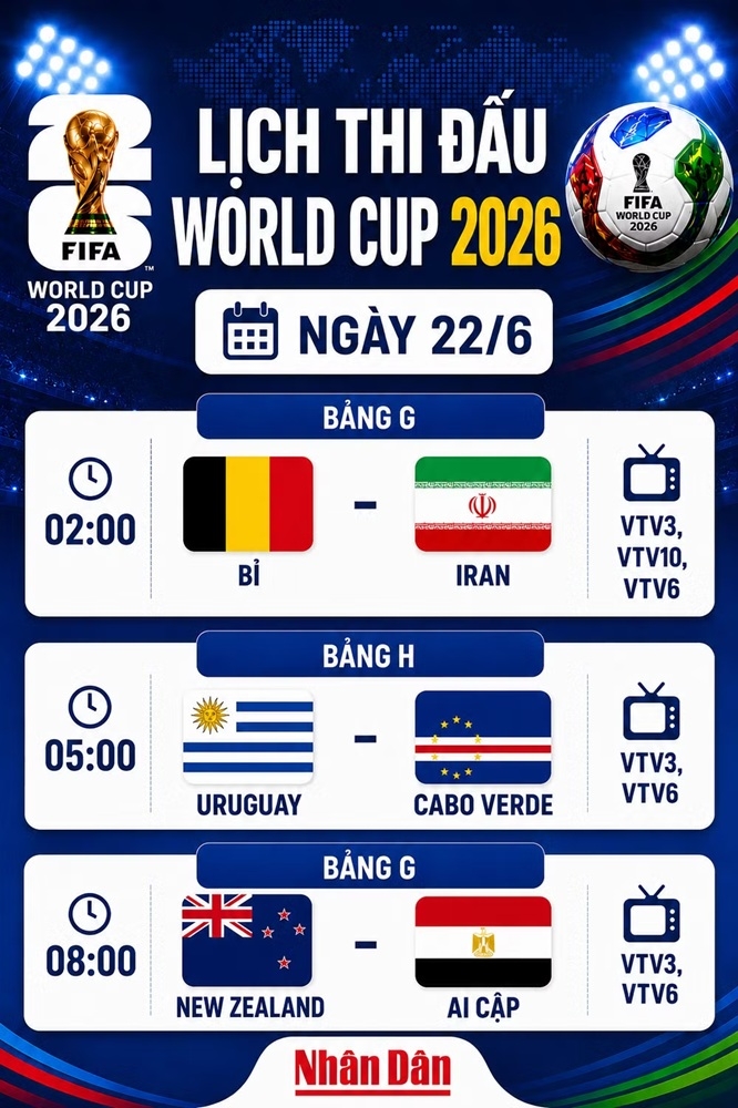Lịch thi đấu World Cup ngày 22/6: Bỉ quyết đấu Iran, Uruguay chạm trán Cabo Verde Lịch thi đấu World Cup ngày 22/6: Bỉ quyết đấu Iran, Uruguay chạm trán Cabo Verde